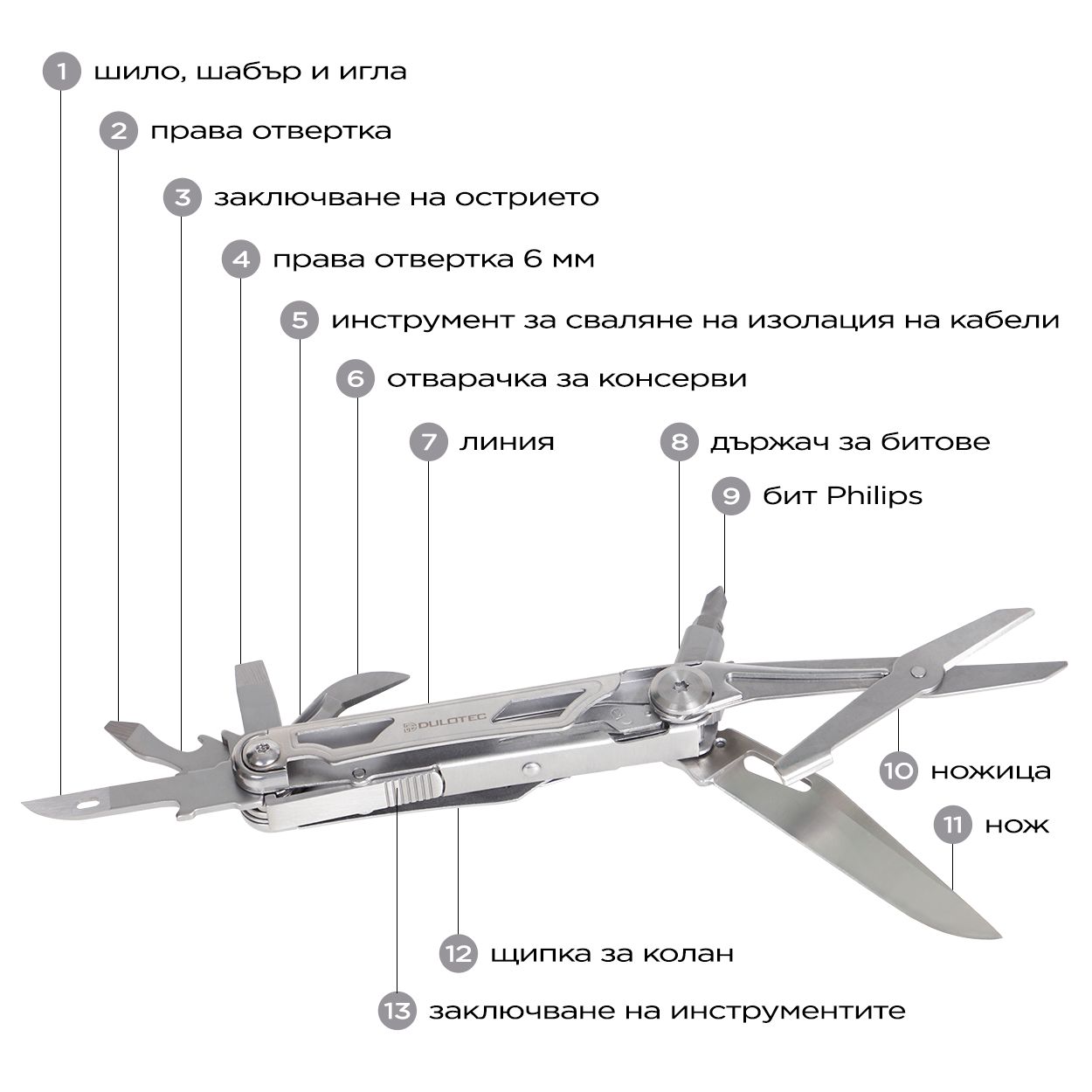 Multi‑Tool Dulotec Handy - 3