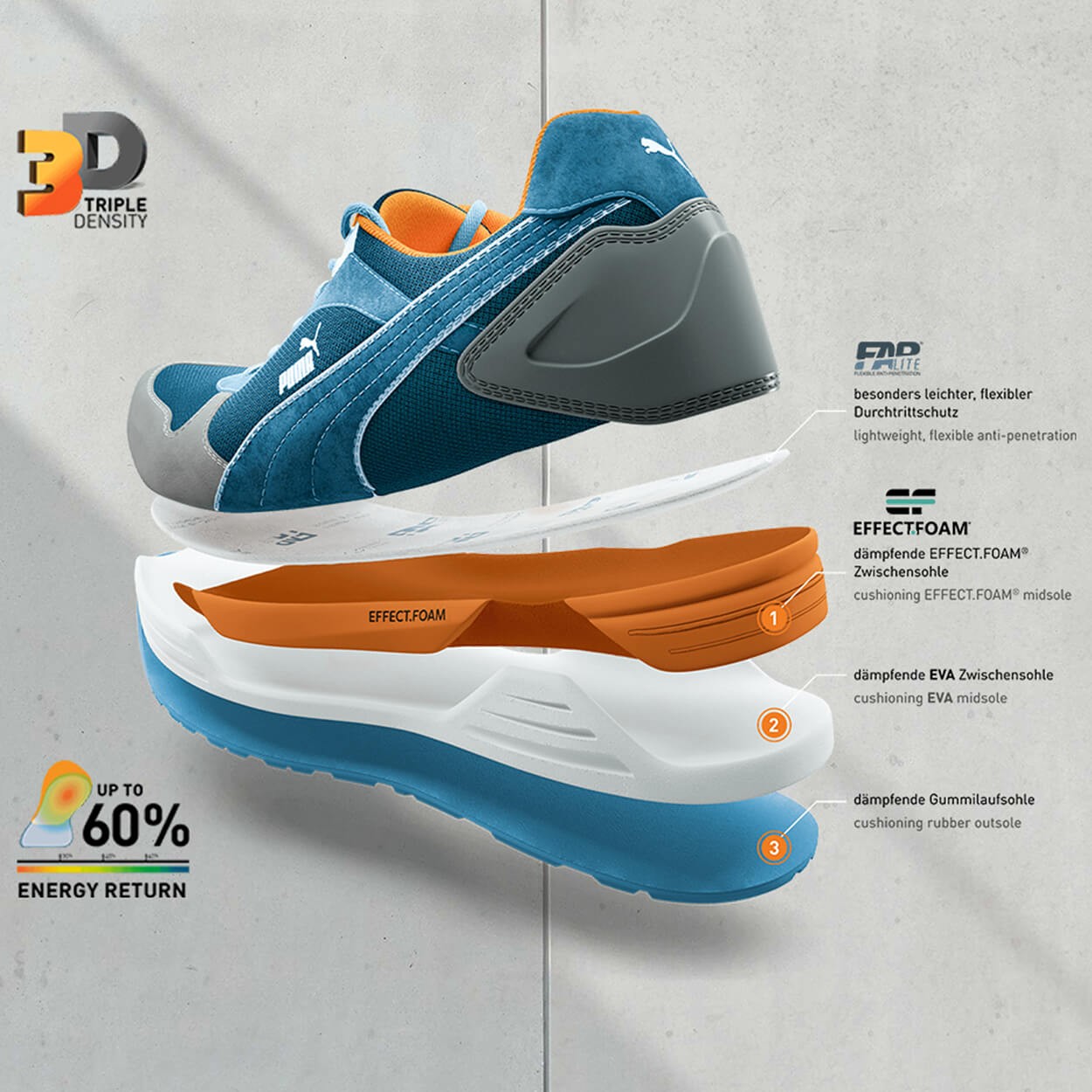 Παπούτσια ασφαλείας PUMA FRONTSIDE S1P ESD HRO SRC - 6